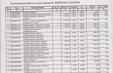 Ремонт подвески Мицубиши Аутлендер XL (подробные фото)